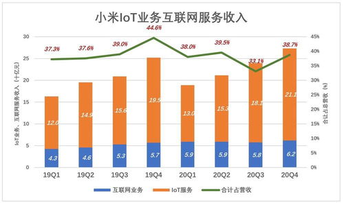別用“硬件利潤”的標尺，去丈量小米的“互聯(lián)網(wǎng)服務”海洋
